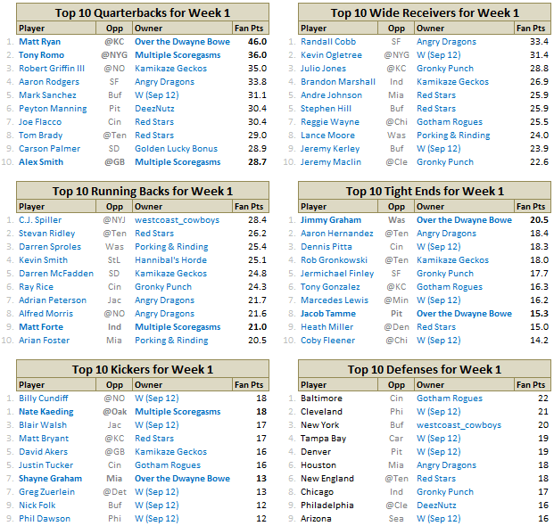 Yahoo Fantasy Football 2024 Player Rankings Holli Latrina