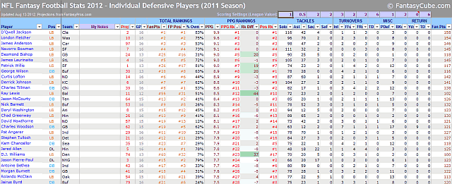 Fantasy football spreadsheets – nfl stats &amp; nfl rankings ...