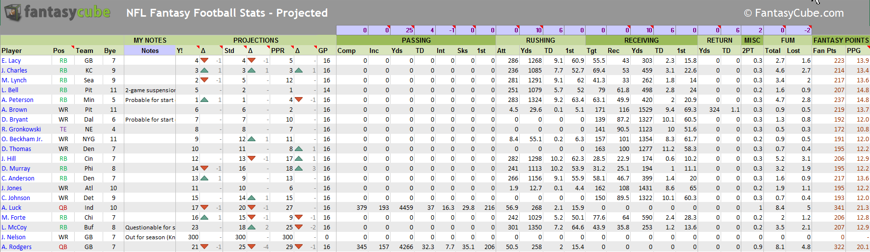 Fantasy Football Spreadsheets Nfl Stats Nfl Rankings In Excel 