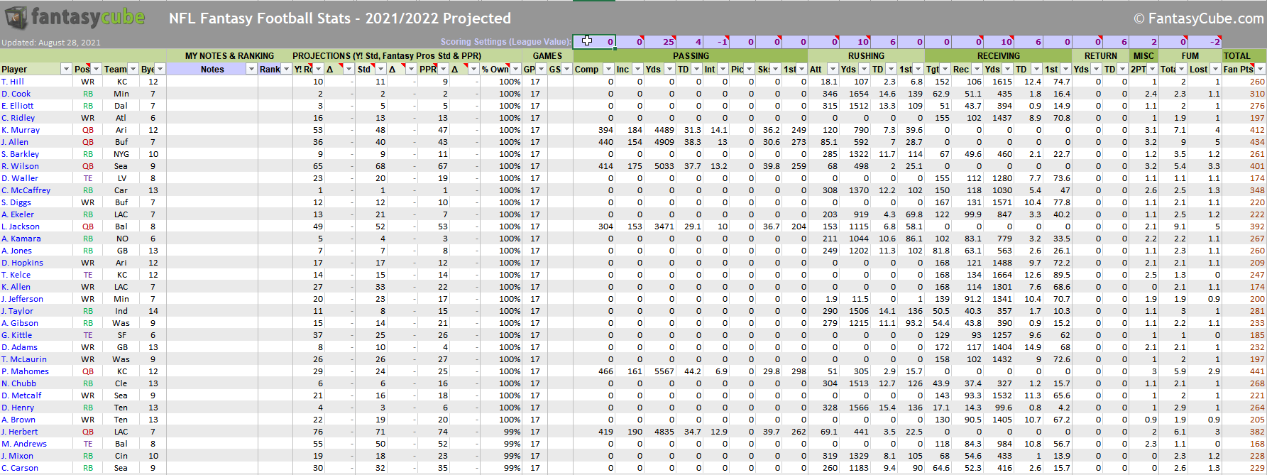 Fantasy football spreadsheets – nfl stats & nfl rankings in Excel