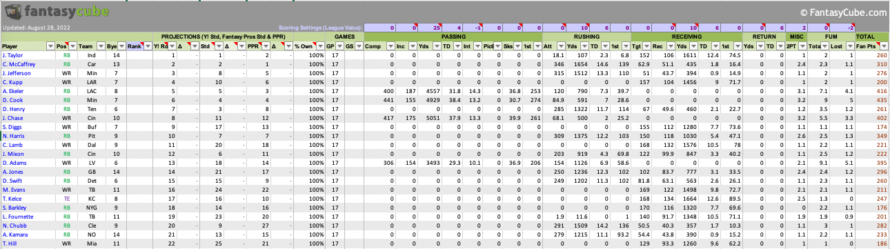 Fantasy Football 2023 Rankings Spreadsheets PELAJARAN